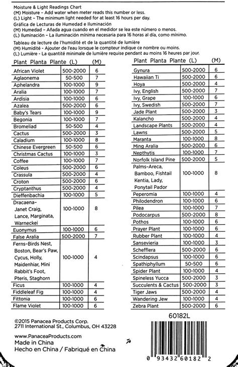 moisture meter guide for houseplants|holdall moisture meter chart.